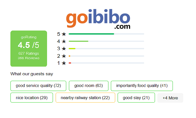 goibibo Rating