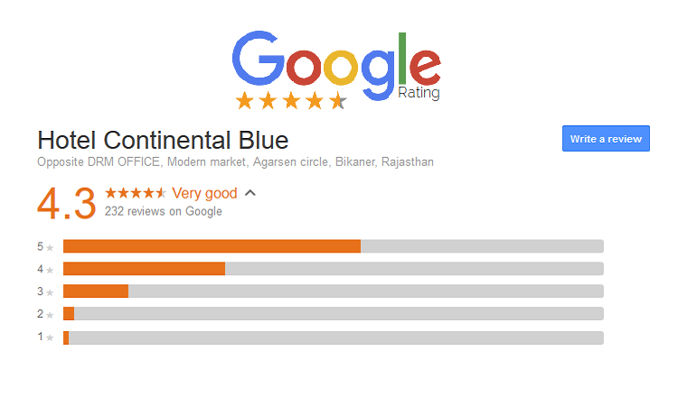 Google Rating